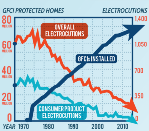 Electrical Safety Repair