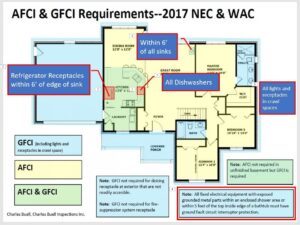 GFCI AFCI handout 1
