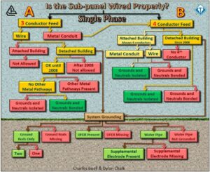Flow chart single phase