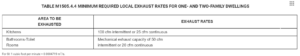 Exhaust rates