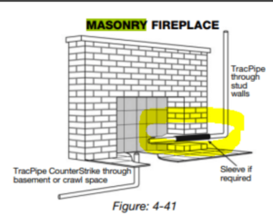 TREC Gas Pipe Illustration