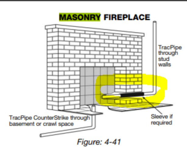 Can CSST Gas Piping Be Run Through Concrete? - Scribeware | Home ...